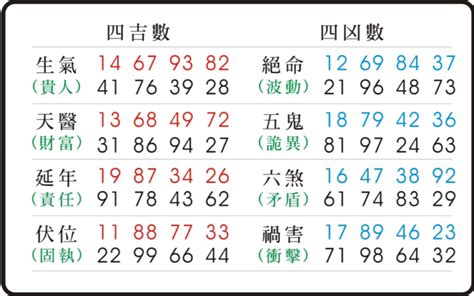 絕命五鬼|易經數字 《絕命》的人格特質 